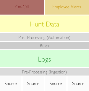 OpenGraph image for medium.com/@magoo/lessons-learned-in-detection-engineering-304aec709856#.dy2lokpv4