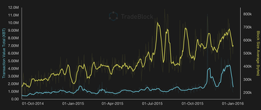 OpenGraph image for medium.com/@octskyward/the-resolution-of-the-bitcoin-experiment-dabb30201f7