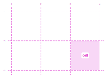 OpenGraph image for medium.com/@patrickbrosset/css-grid-layout-6c9cba6e8a5a
