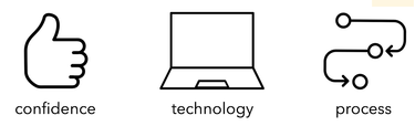 OpenGraph image for medium.com/@rahulbot/building-a-data-culture-4f5c116448fc#---0-244