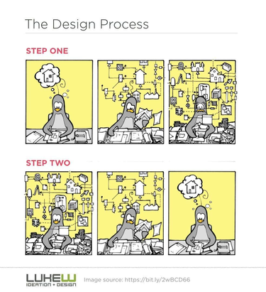 OpenGraph image for medium.com/@rfallet/desenchantement-logiciel-ffba8eef7b8a