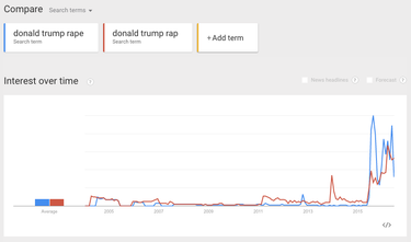 OpenGraph image for medium.com/@rhea/hillary-clintons-search-results-manipulated-by-sourcefed-not-google-3dd9a5c68ca1?source=twitterShare-2ea305653f9c-1471523456