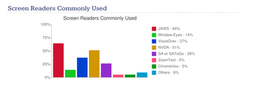 OpenGraph image for medium.com/@roblcopeland/how-can-i-make-my-forms-a-little-more-accessible-1726d63210f2