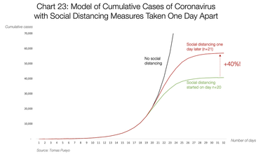 OpenGraph image for medium.com/@tomaspueyo/coronavirus-agissez-aujourdhui-2bd1dc7838f6