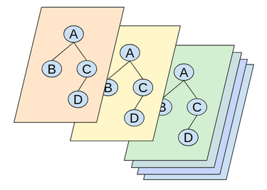 OpenGraph image for medium.com/@yisroelyakovson/meet-the-full-graph-stack-d32150308a87