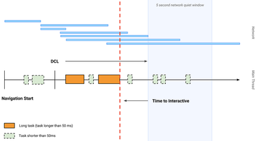 OpenGraph image for medium.com/@zizzamia/time-to-interactive-with-rum-862ba874392c