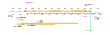 OpenGraph image for medium.com/dev-channel/treebo-a-react-and-preact-progressive-web-app-performance-case-study-5e4f450d5299