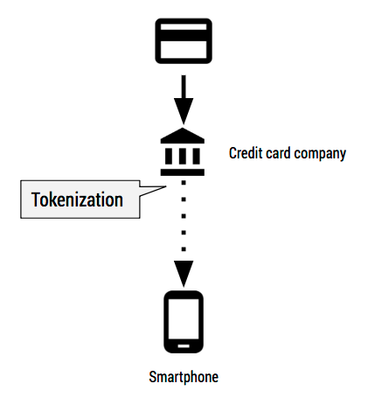 OpenGraph image for medium.com/dev-channel/web-payments-payment-request-api-and-google-pay-a1073e405235