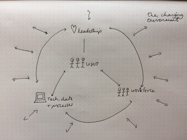 OpenGraph image for medium.com/doteveryone/what-a-digital-organisation-looks-like-82426a210ab8