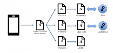 OpenGraph image for medium.com/ebaytech/webassembly-at-ebay-a-real-world-use-case-ef888f38b537