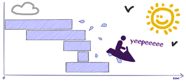 OpenGraph image for medium.com/google-cloud/app-engine-waterfall-trace-the-phantom-spans-bf04c11863ea