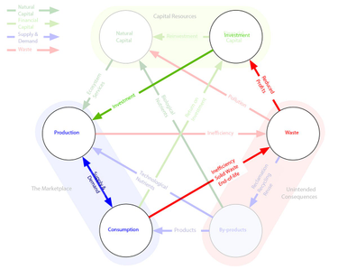 OpenGraph image for medium.com/humanizing-the-singularity/how-we-can-tackle-climate-change-by-reengineering-consumption-245d2b09ff35