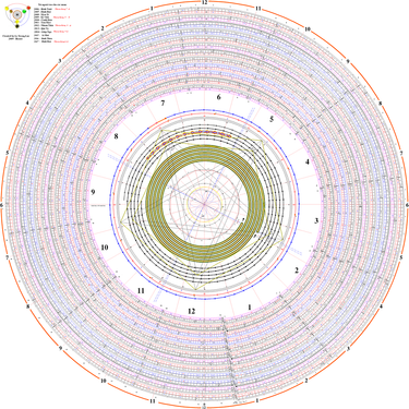 OpenGraph image for medium.com/message/my-failed-experiment-in-time-travel-3aa2240a6bc0