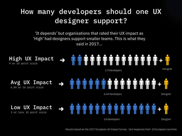 OpenGraph image for medium.com/p/design-assessment-framework-306583a475d8