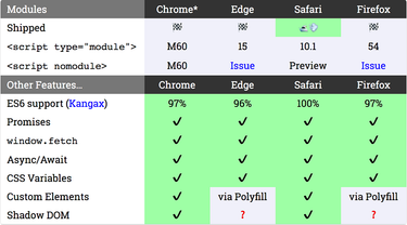OpenGraph image for medium.com/p/es6-modules-in-chrome-canary-m60-ba588dfb8ab7