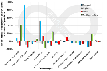 OpenGraph image for medium.com/p/goods-exports-contributions-by-nation-82215ed5ad9f