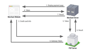 OpenGraph image for medium.com/p/integrating-the-payment-request-api-with-a-payment-service-provider-b6a23aa44bd6