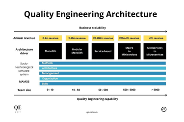 OpenGraph image for medium.com/qe-unit/only-1-need-microservices-1f8649ecdd6d