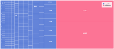 OpenGraph image for medium.com/ricostruzionetrasparente/com%C3%A8-andata-la-raccolta-fondi-di-ricostruzionetrasparente-i-dati-f44e74fbad25#.n09cz3xwc