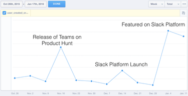 OpenGraph image for medium.com/slack-developer-blog/the-slack-app-directory-checklist-e3f3ba0ca7c5#.7du2ee65d