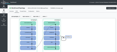 OpenGraph image for medium.com/streamthoughts/introducing-azkarra-streams-the-first-micro-framework-for-apache-kafka-streams-e13605f3a3a6