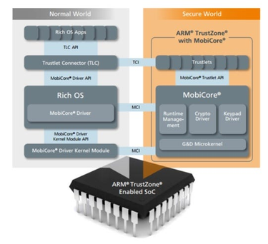 OpenGraph image for medium.com/taszksec/unbox-your-phone-part-i-331bbf44c30c
