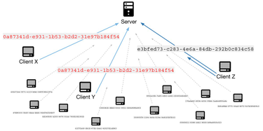 OpenGraph image for medium.com/teads-engineering/generating-uuids-at-scale-on-the-web-2877f529d2a2