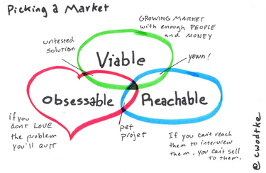 OpenGraph image for medium.com/the-creative-founder/picking-a-market-c8fceb65230a#.s01ouzar1