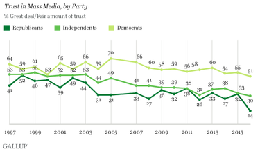 OpenGraph image for medium.com/whither-news/trump-the-press-a-murder-suicide-pact-460ce4480c2d