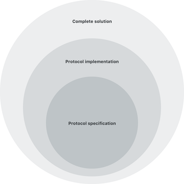 OpenGraph image for medium.com/wire-news/wires-independent-security-review-61f37a1762a8