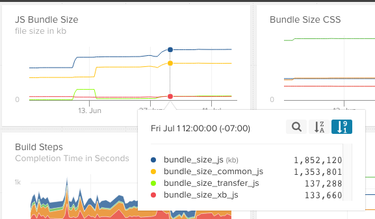 OpenGraph image for medium.freecodecamp.org/manually-tuning-webpack-builds-284923f47f44