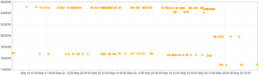 OpenGraph image for mikeconley.ca/blog/2018/05/30/firefox-performance-update-9/