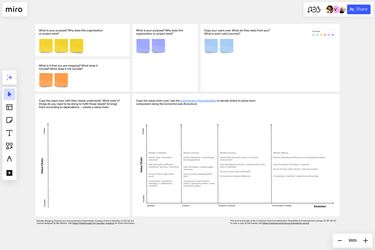 OpenGraph image for miro.com/templates/wardley-map/