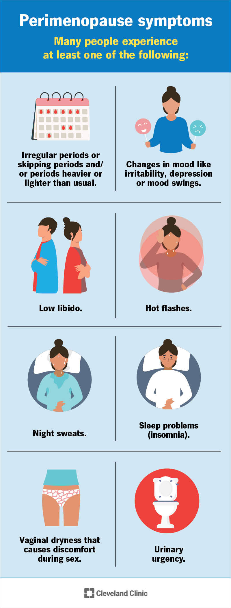 Perimenopause: Age, Stages, Signs, Symptoms & Treatment