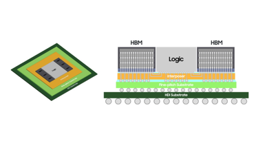 OpenGraph image for news.samsung.com/global/samsung-announces-availability-of-its-leading-edge-2-5d-integration-h-cube-solution-for-high-performance-applications