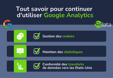 OpenGraph image for news.sirdata.com/problematiques-google-analytics/