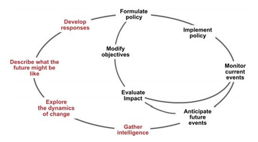 OpenGraph image for noelito.medium.com/how-can-we-adapt-to-the-new-policy-environment-ad6f264a6f2
