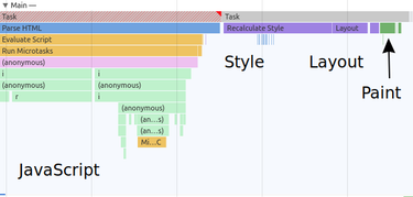 OpenGraph image for nolanlawson.com/2021/08/15/does-shadow-dom-improve-style-performance/amp/#:~:text=update