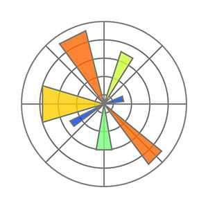 OpenGraph image for numfocus.org/blog/now-hiring-matplotlib-research-software-engineering-fellow