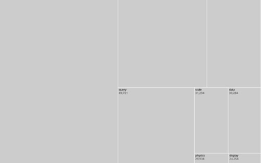 OpenGraph image for observablehq.com/@d3/zoomable-treemap