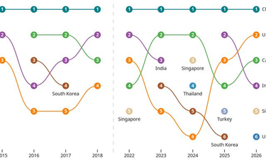 OpenGraph image for observablehq.com/@j-f1/brown-class-of-2026-regular-decision-acceptance-graphics