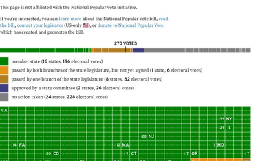 OpenGraph image for observablehq.com/@j-f1/national-popular-vote-status