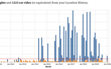 OpenGraph image for observablehq.com/@steren/your-co2-emissions-from-location-history