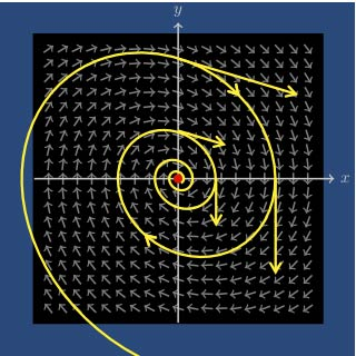 OpenGraph image for ocw.mit.edu/courses/mathematics/18-03sc-differential-equations-fall-2011/unit-ii-second-order-constant-coefficient-linear-equations/damped-harmonic-oscillators/MIT18_03SCF11_s13_2text.pdf