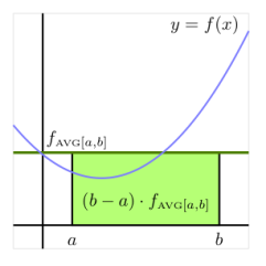 OpenGraph image for opencalculus.wordpress.com/2020/03/13/reminder-active-calculus-youtube-playlists/