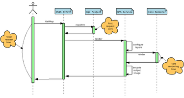 OpenGraph image for oslandia.com/en/2019/06/21/qgis-3-and-performance-analysis/