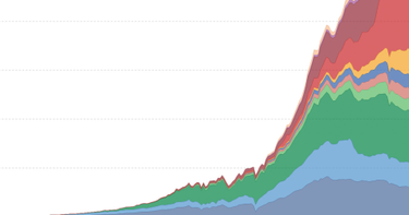 OpenGraph image for ourworldindata.org/co2-emissions