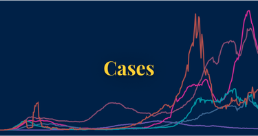 OpenGraph image for ourworldindata.org/covid-cases?country=FRA~USA