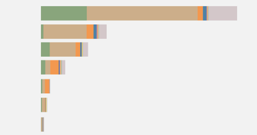 OpenGraph image for ourworldindata.org/food-choice-vs-eating-local