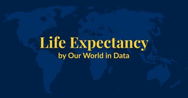 OpenGraph image for ourworldindata.org/life-expectancy